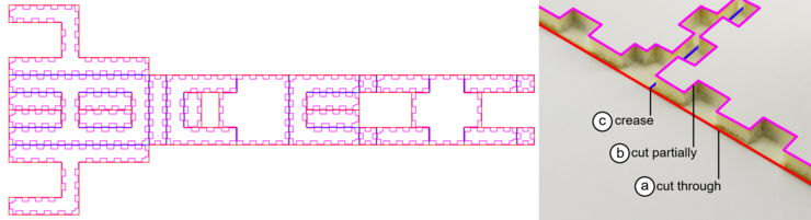 HingeCore assembly process